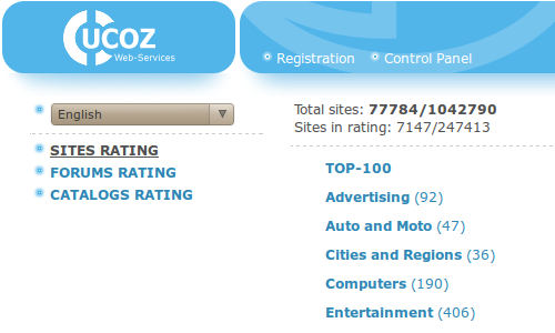 Sites Rating. TOP 100